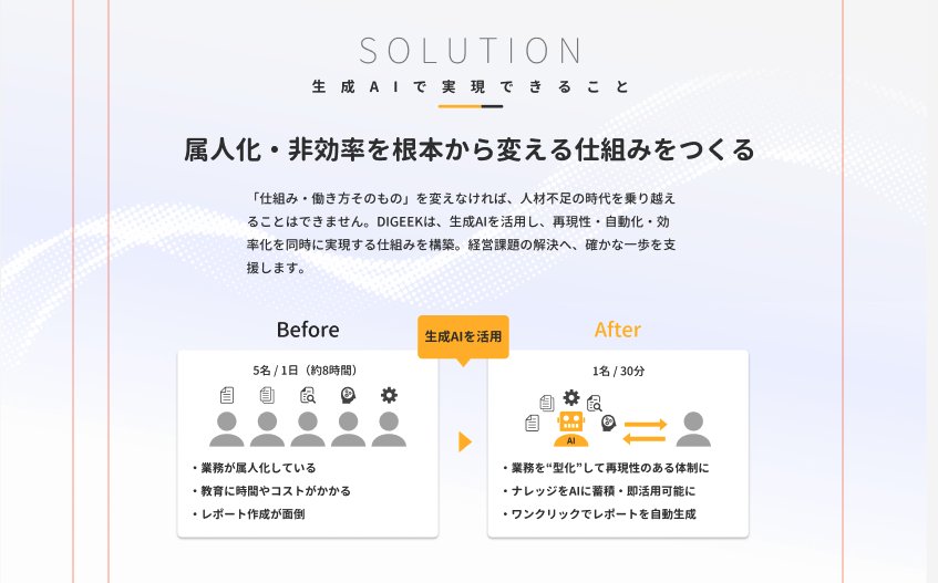 生成AI活用のBefore/Afterを示すソリューションセクション